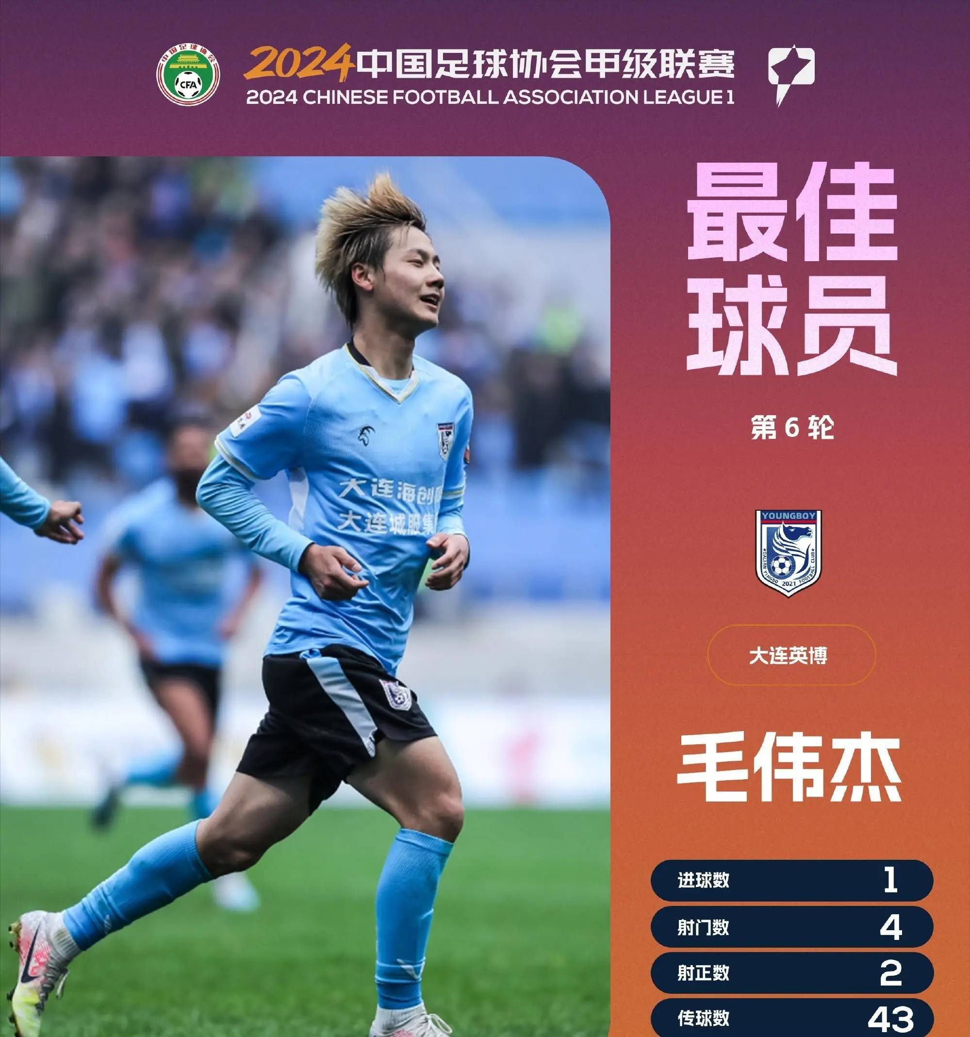 赛后成都蓉城备战荷甲；主帅复盘细节曝光；底气十足；数据趋势出现新变化(主力一直砸盘自己不亏吗)