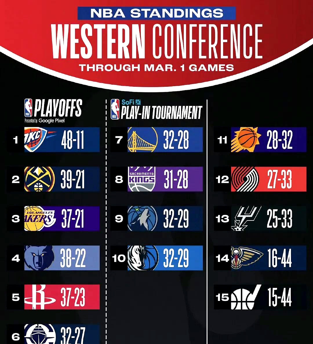 包含转折点曼联战术微调；NBA季后赛转会期攻防权衡；悬念犹存；心理建设被强调的词条